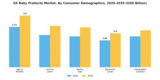 US APAC Baby Care Products Market Segment Image 0