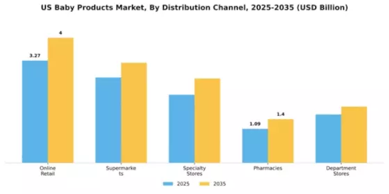 US APAC Baby Care Products Market Segment Image 1