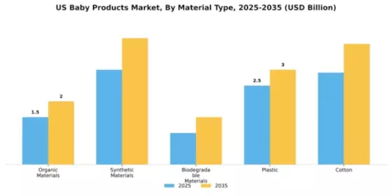 US APAC Baby Care Products Market Segment Image 2