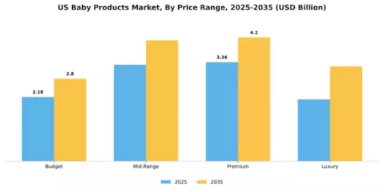 US APAC Baby Care Products Market Segment Image 3