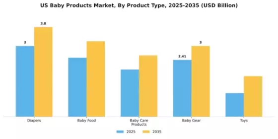 US APAC Baby Care Products Market Segment Image 4