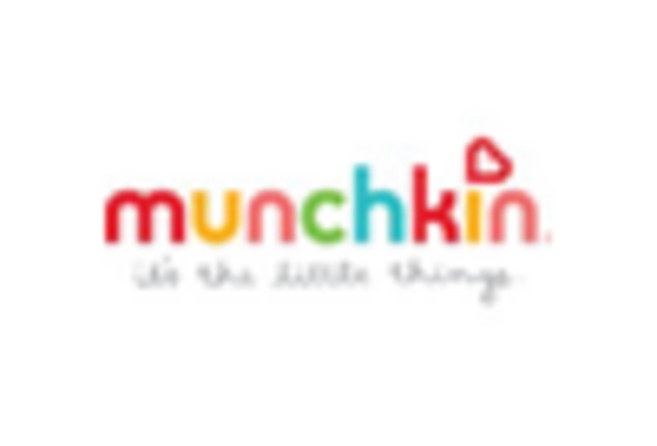 US APAC Baby Care Products Market key player