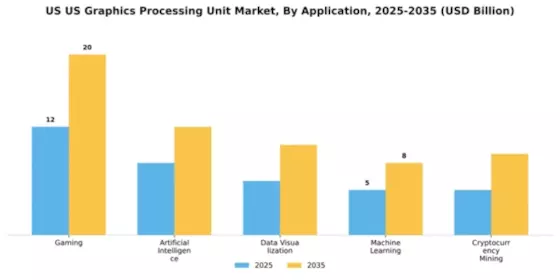 US Graphics Processing Unit Market Segment Image 0