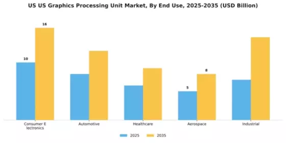 US Graphics Processing Unit Market Segment Image 1