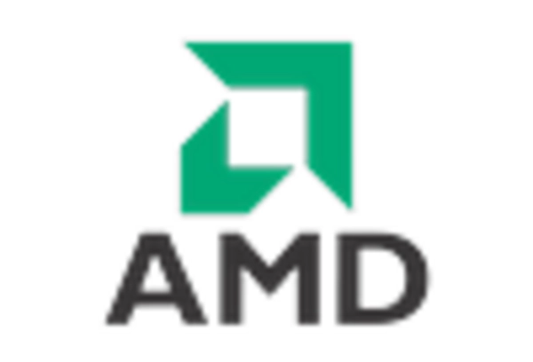 US Graphics Processing Unit Market key player