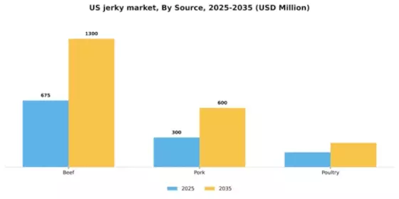 US Jerky Market Segment Image 1