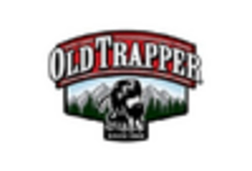 US Jerky Market key player