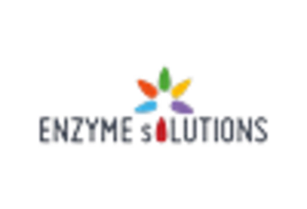 US Lactase Market key player