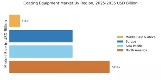 Coating Equipment Market Regional Image