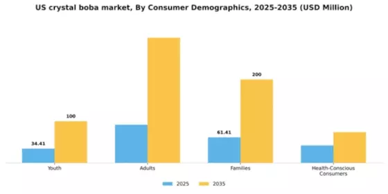 US Crystal Boba Market Segment Image 1