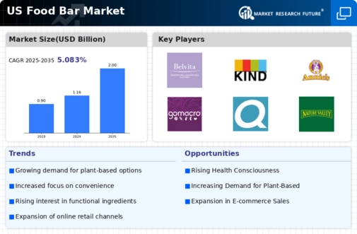 US France Cocktail Bar Food Market Infographic