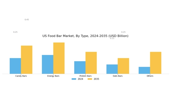 US France Cocktail Bar Food Market Segment Image 0