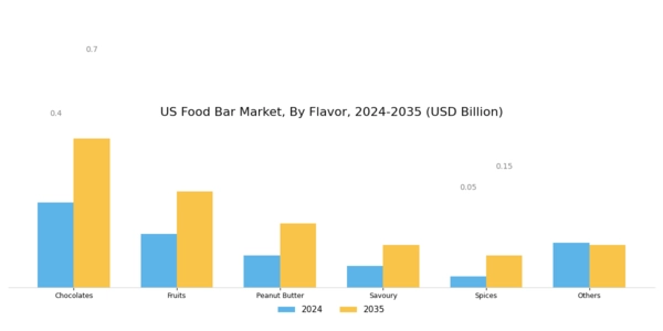 US France Cocktail Bar Food Market Segment Image 1