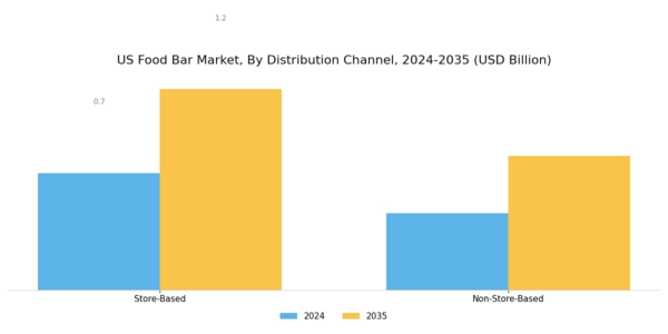 US France Cocktail Bar Food Market Segment Image 2