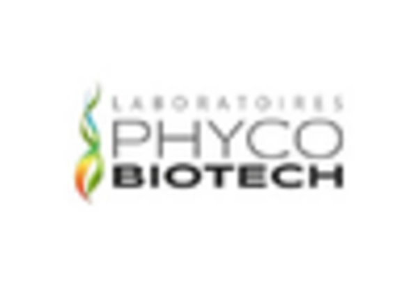 US Microalgae Market key player