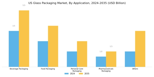 US Pharmaceutical Glass Packaging Market Segment Image 1