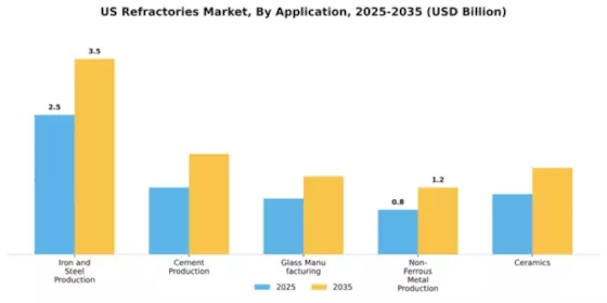US Refractories Market Segment Image 0