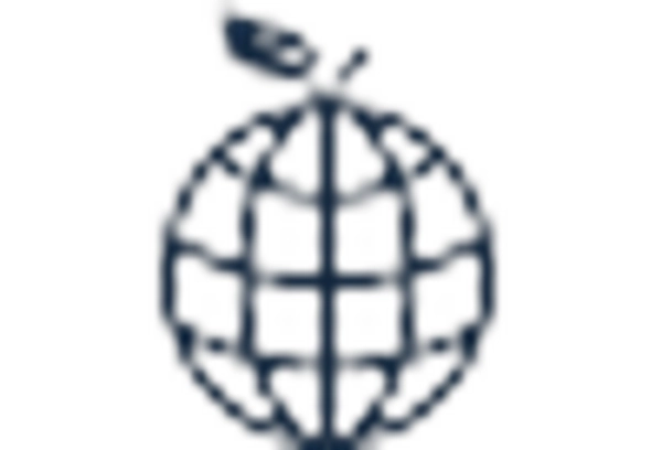 US Lycopene Market key player