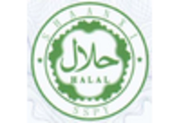 US Lycopene Market key player