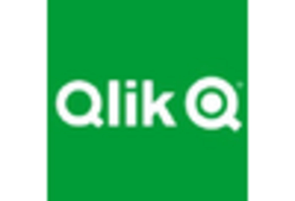 United States Business Intelligence Vendors Market key player