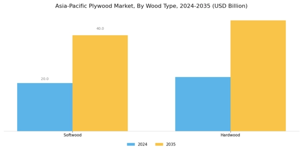 Asia Pacific Plywood Market
 Segment Image 1