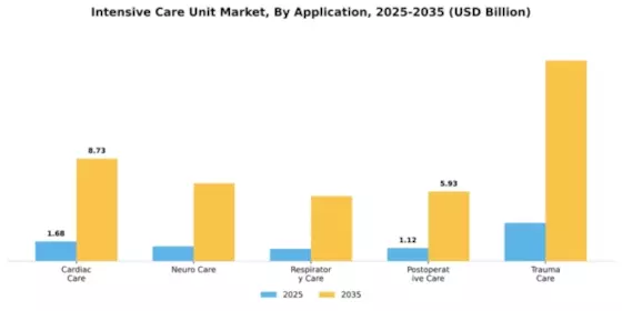 Intensive Care Unit Market Segment Image 0