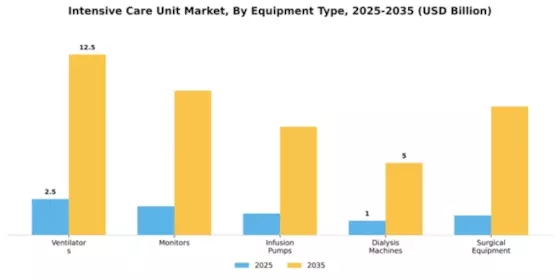 Intensive Care Unit Market Segment Image 1