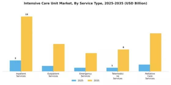 Intensive Care Unit Market Segment Image 3