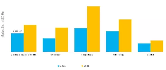 Intensive Care Unit Market Segment Image 1