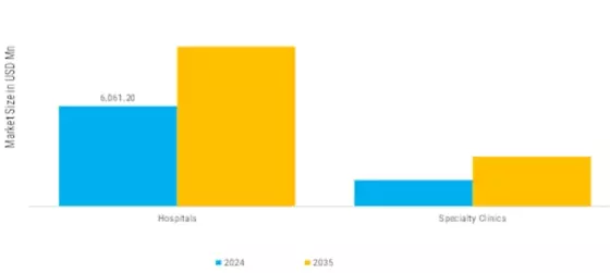 Intensive Care Unit Market Segment Image 2