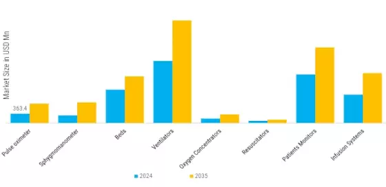 Intensive Care Unit Market Segment Image 0