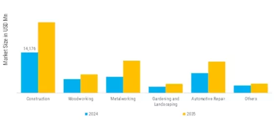 Hand Tools Market Segment Image 0