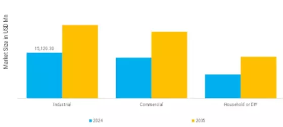 Hand Tools Market Segment Image 1