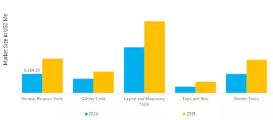 Hand Tools Market Segment Image 3