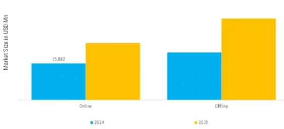 Hand Tools Market Segment Image 2