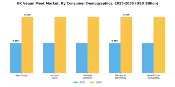 United Kingdom Vegan Meat Market Segment Image 0