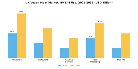 United Kingdom Vegan Meat Market Segment Image 2
