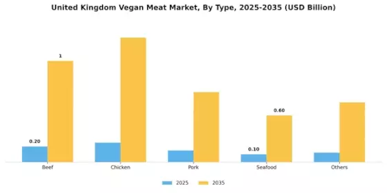United Kingdom Vegan Meat Market Segment Image 0