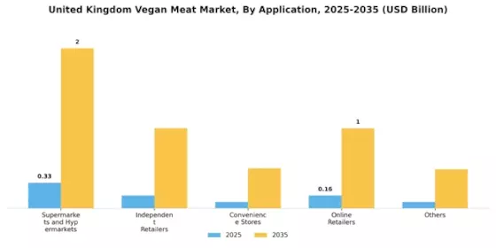 United Kingdom Vegan Meat Market Segment Image 1