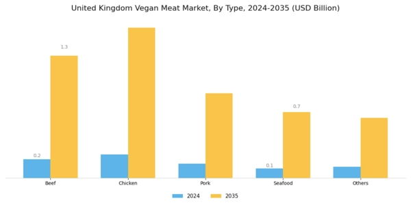 United Kingdom Vegan Meat Market Segment Image 0