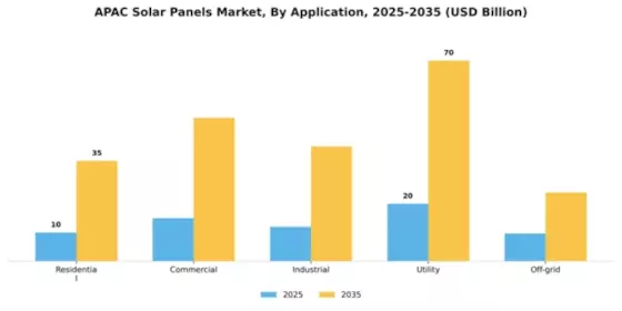 Asia Pacific Solar Panel Market Segment Image 0