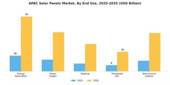 Asia Pacific Solar Panel Market Segment Image 1