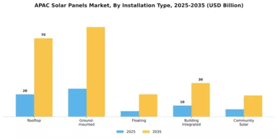 Asia Pacific Solar Panel Market Segment Image 2