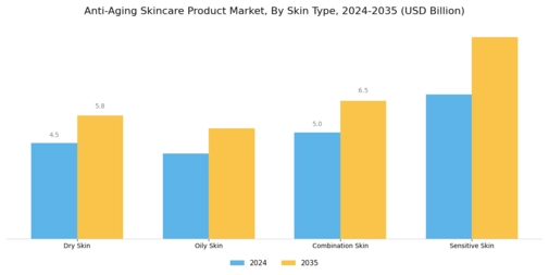 Anti Aging Skincare Product Market Segment Image 1