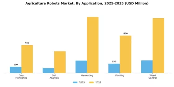 APAC Agricultural Robot Market Segment Image 0