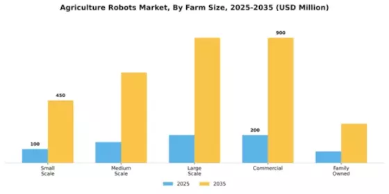 APAC Agricultural Robot Market Segment Image 2