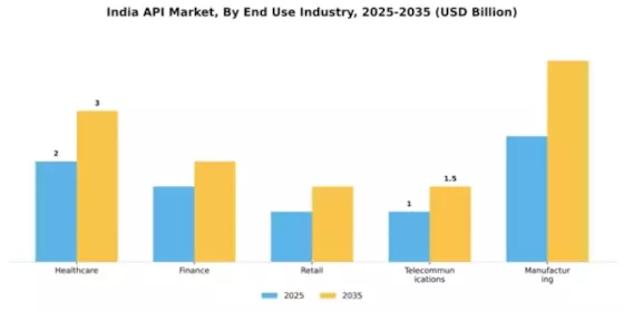 India API Market Segment Image 2