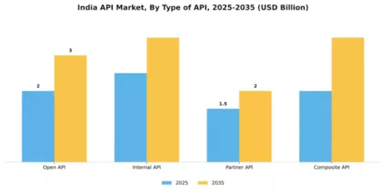 India API Market Segment Image 4