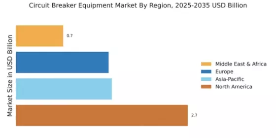 Circuit Breaker Equipment Market Regional Image