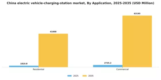 China Electric Vehicle Charging Station Market Segment Image 0